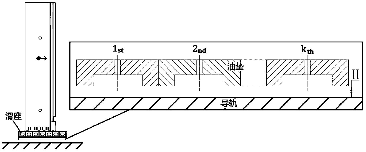 Analysis and optimization method of static pressure guide rail to suppress inertia force impact