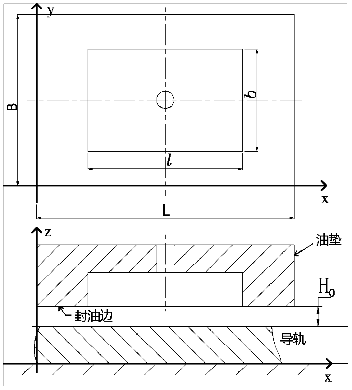 Analysis and optimization method of static pressure guide rail to suppress inertia force impact