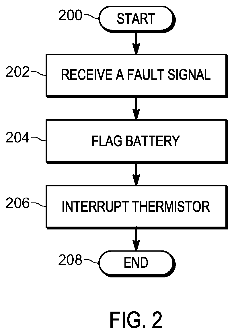 Batteries and methods for handling a detected fault condition