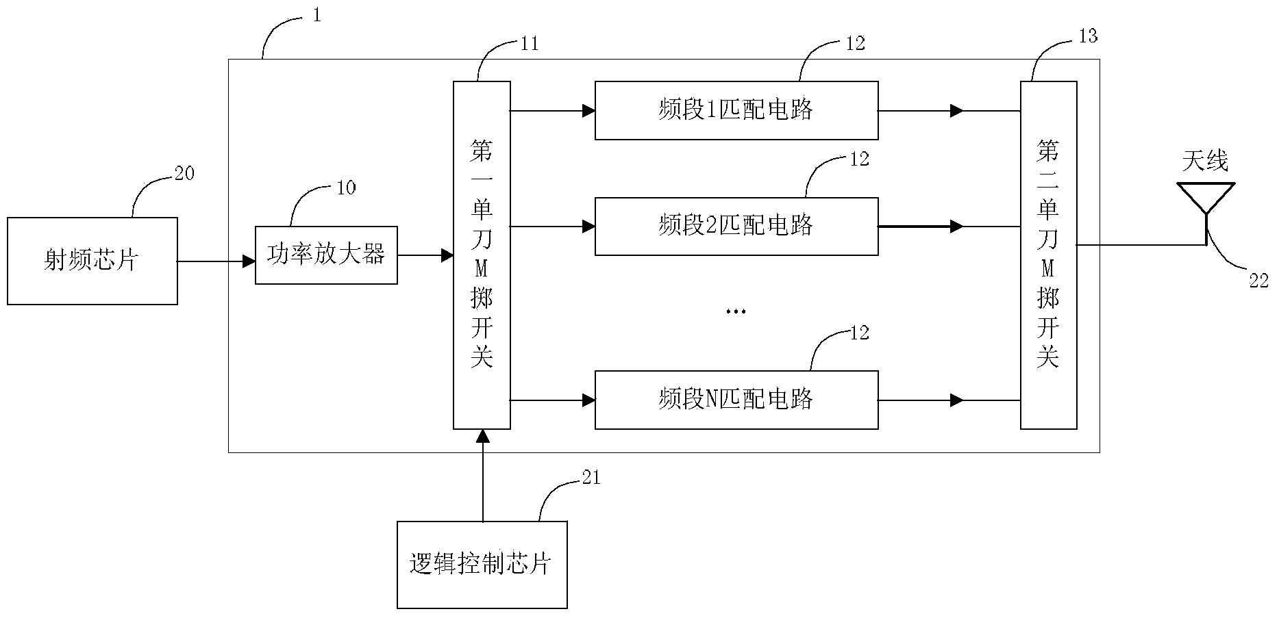 Radio frequency front end terminal and terminal equipment