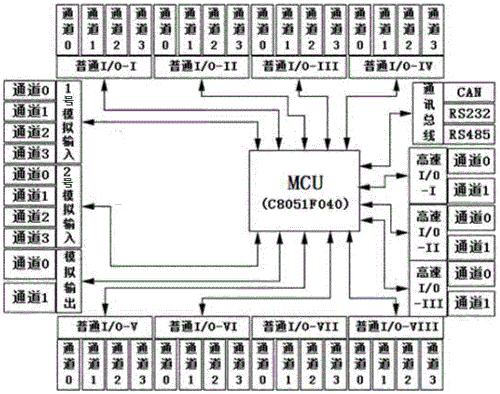 A steam generator controller