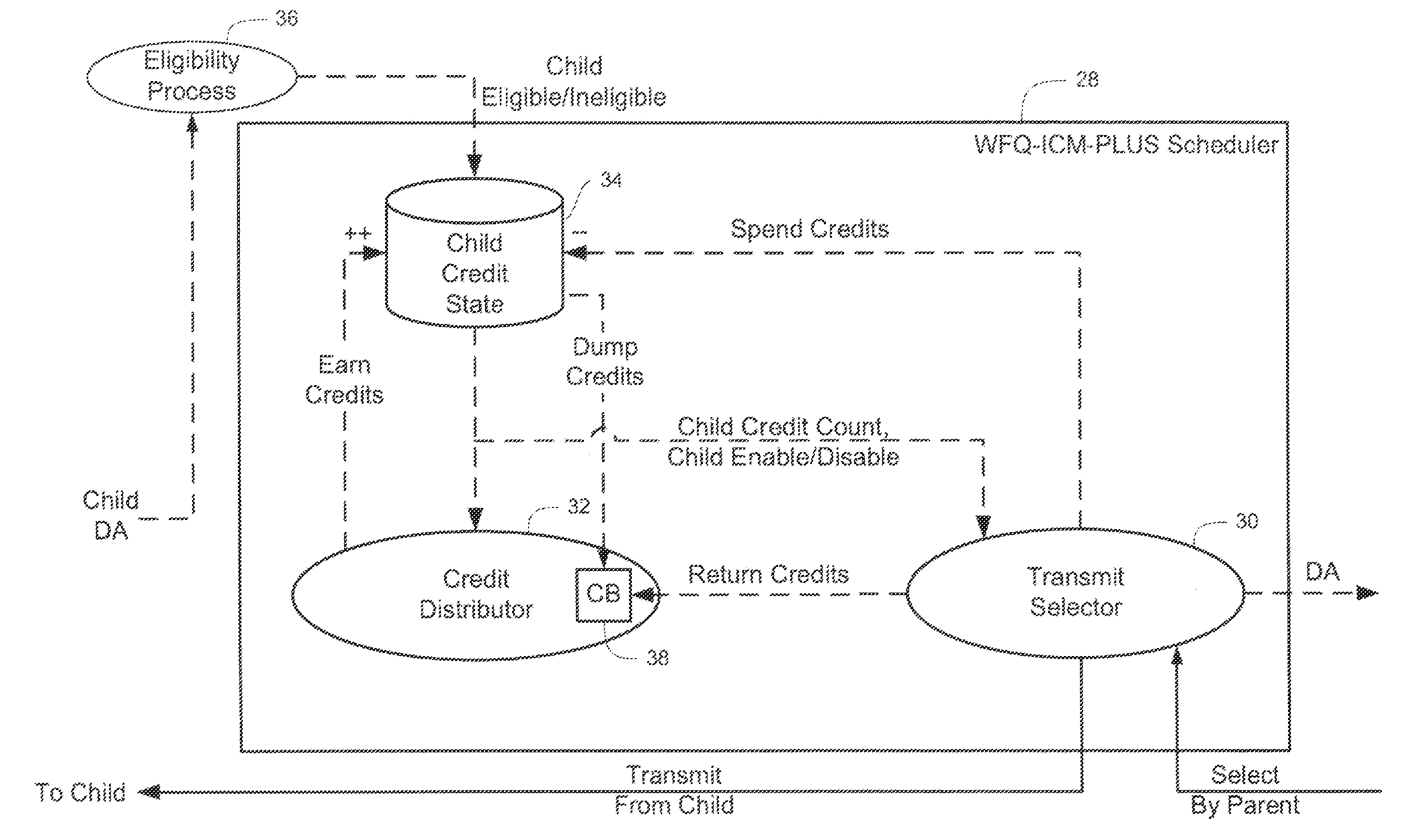 Method and system for weighted fair queuing