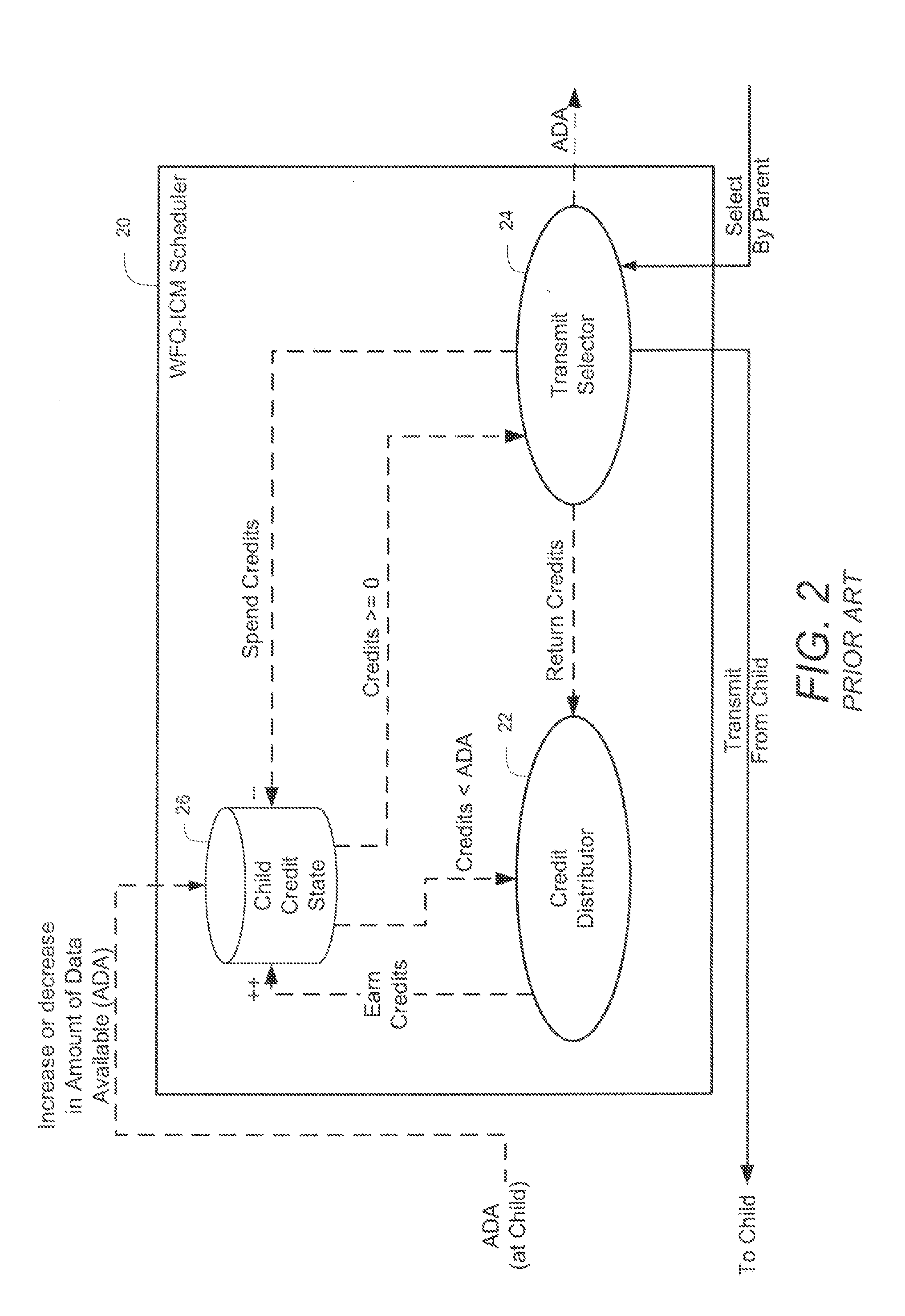 Method and system for weighted fair queuing