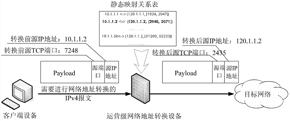 Operating-level network address conversion method, operating-level network address conversion equipment and network system