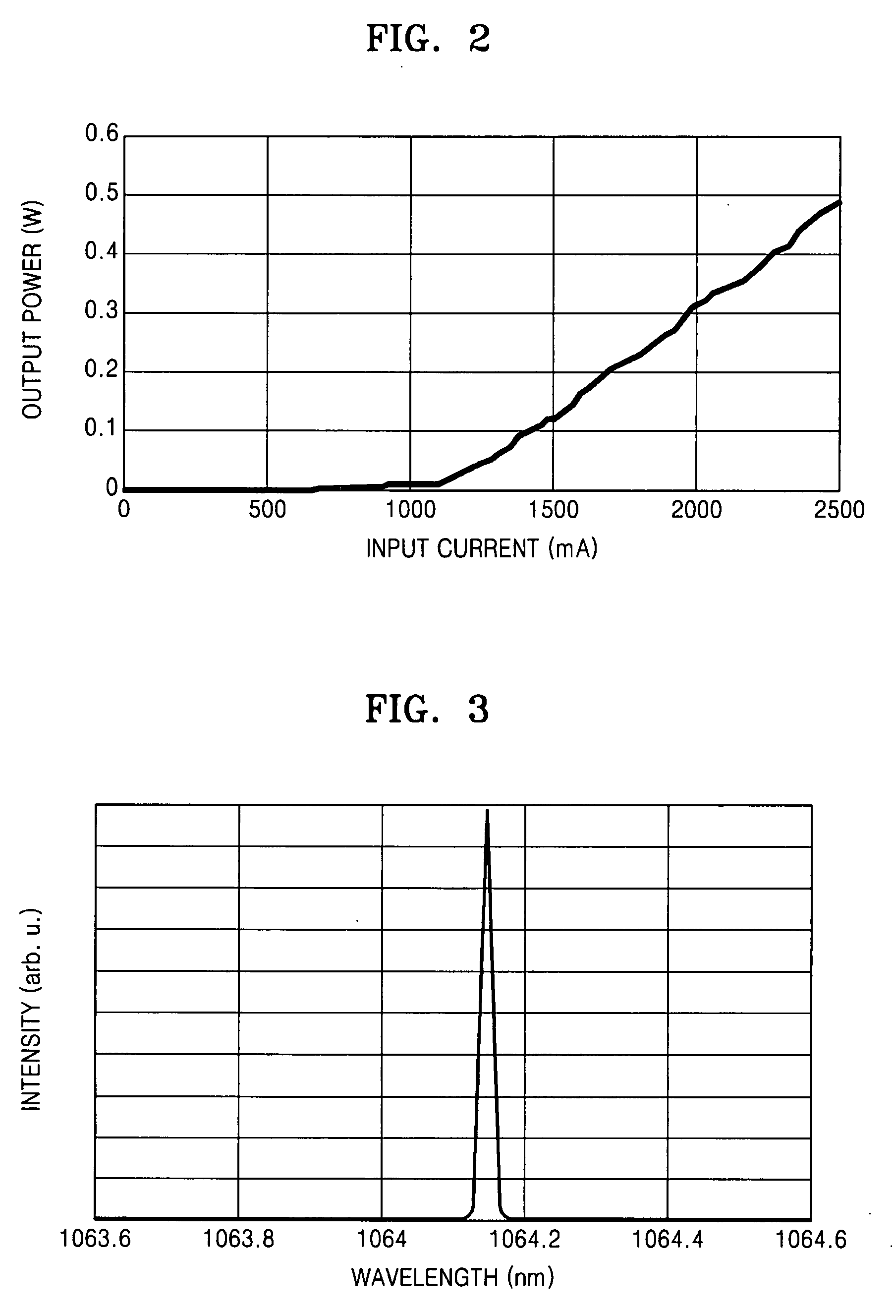 Laser module allowing direct light modulation and laser display employing the same