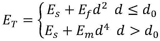 A single-phase arc flash overvoltage limiting device based on the principle of metal grounding