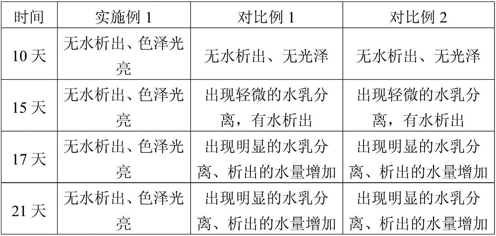 Custard cream with modified starch, and preparation method thereof