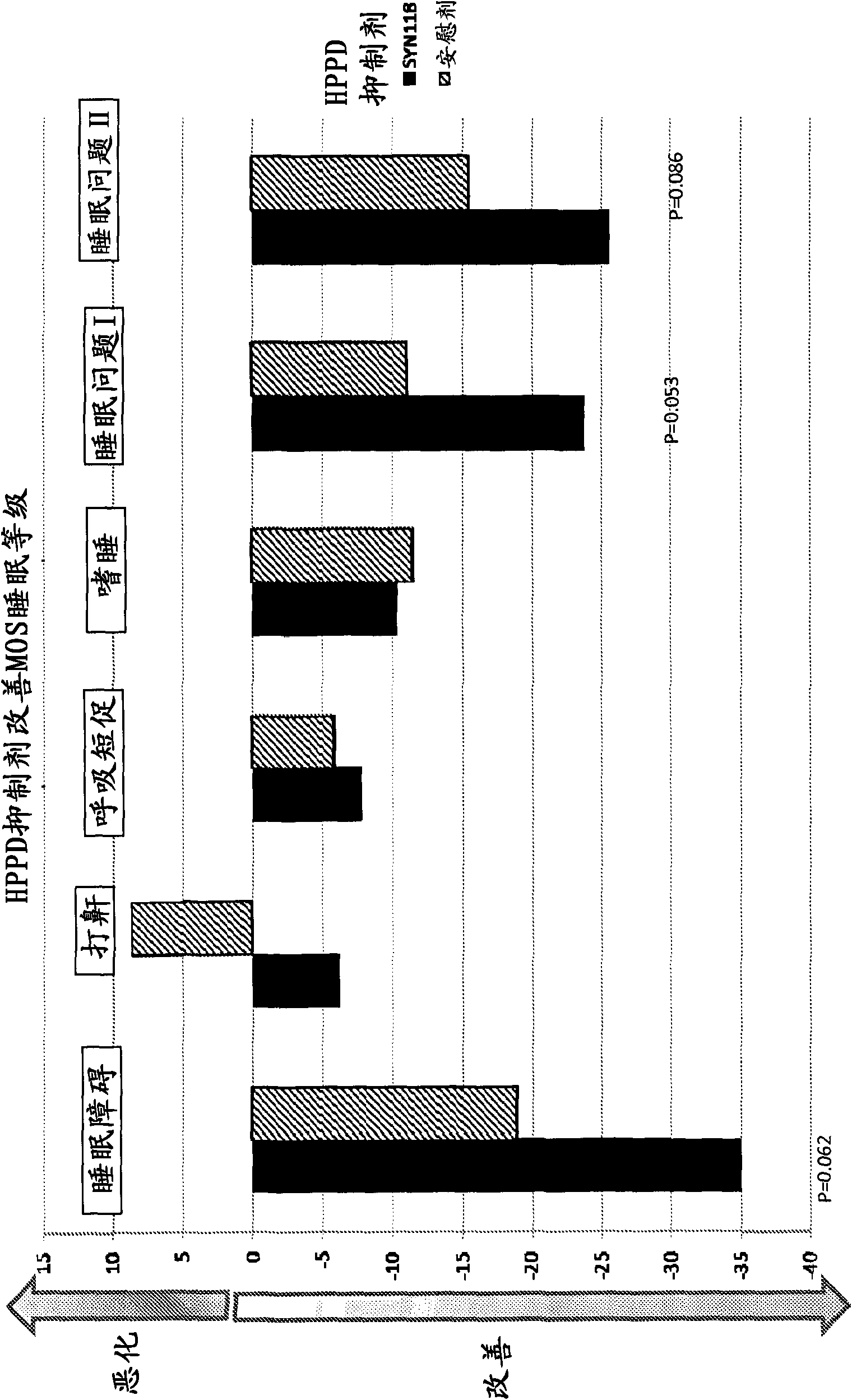 Treatment of restless leg syndrome and sleep disorders