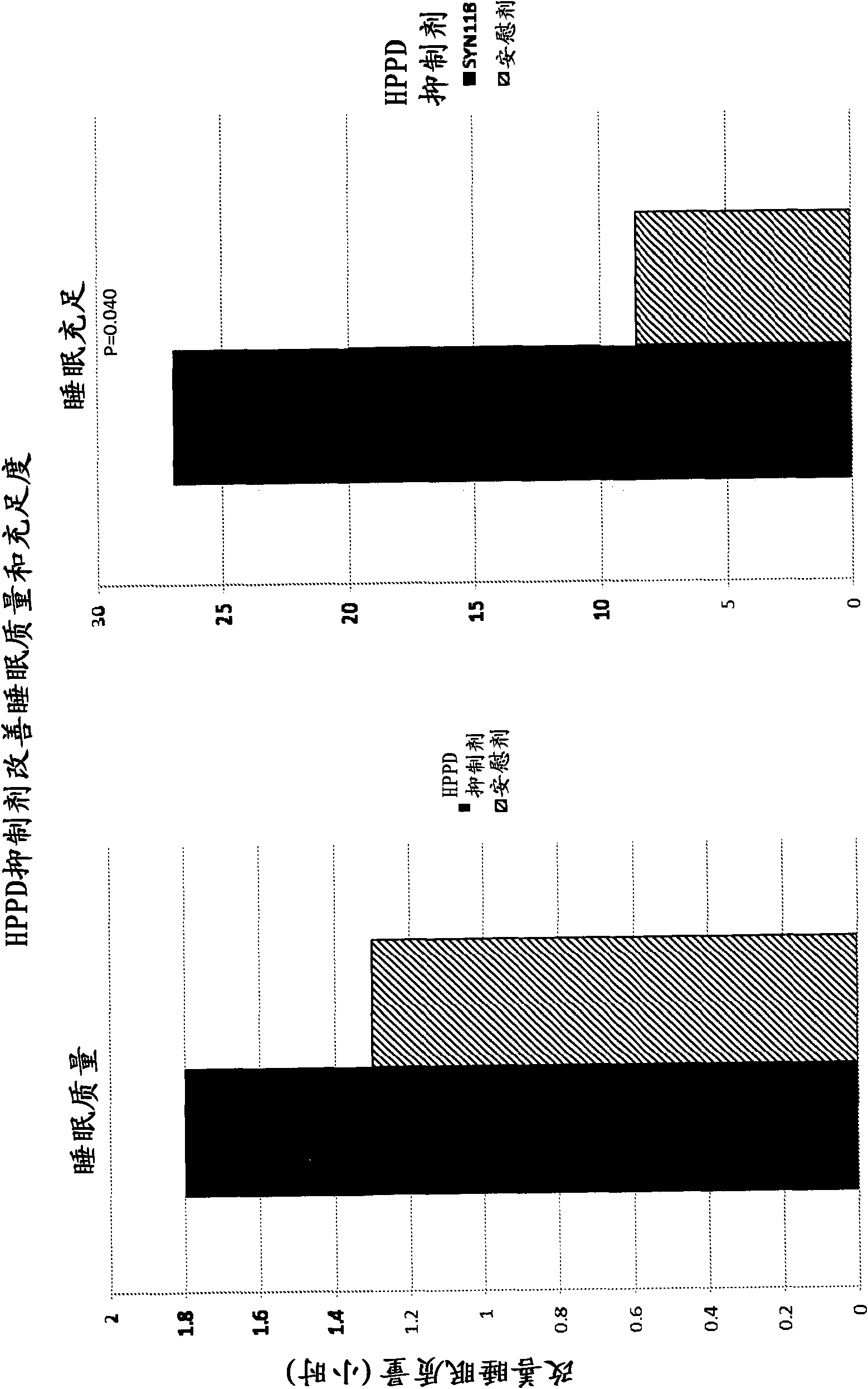 Treatment of restless leg syndrome and sleep disorders