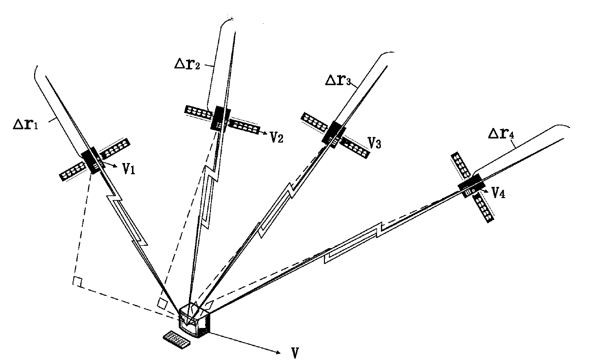 Highly precise test method of GNSS receiver dynamic performance index based on simulator