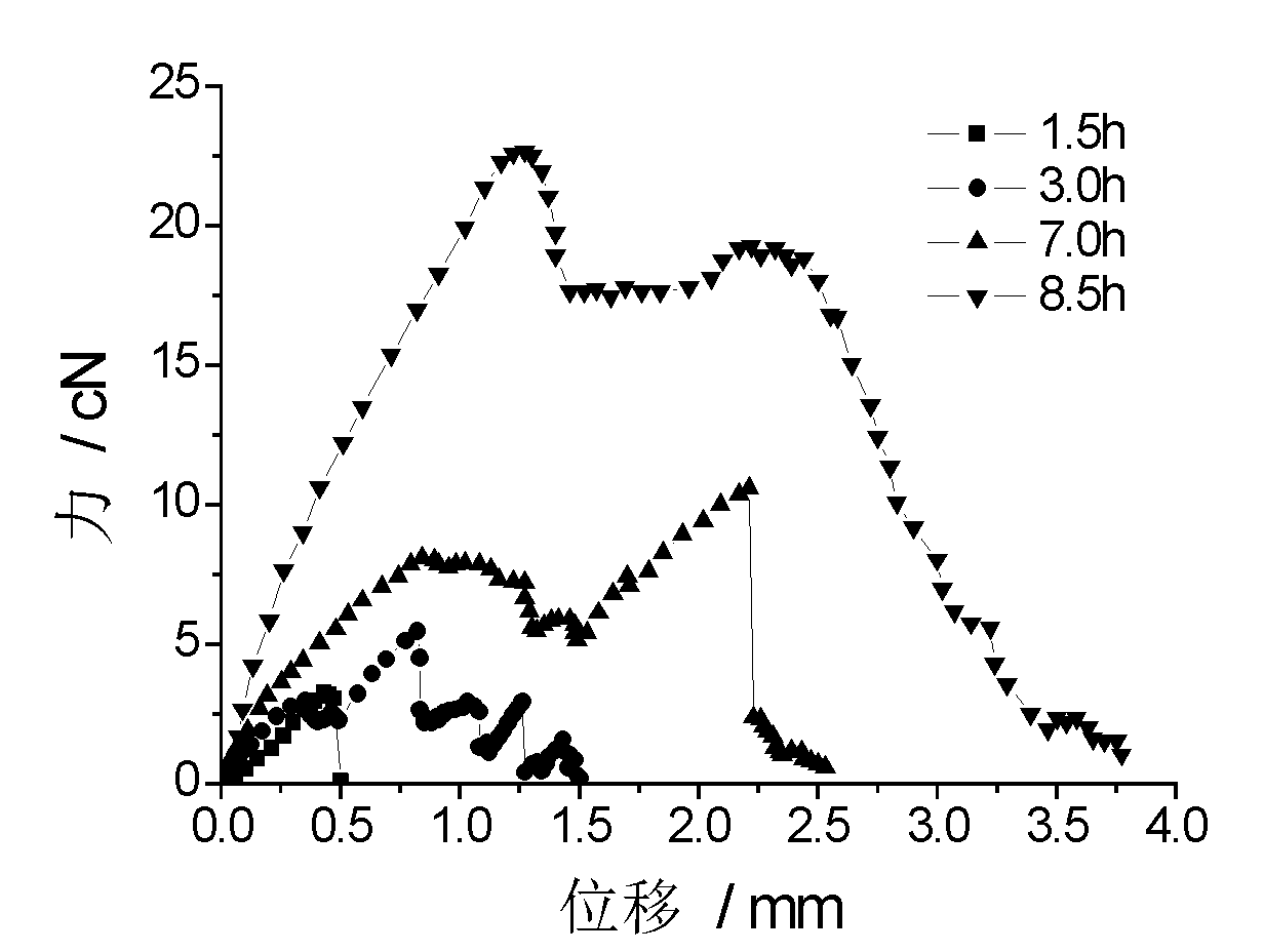 Device for testing bonding performance of synthetic fiber and cement based material during plastic stage