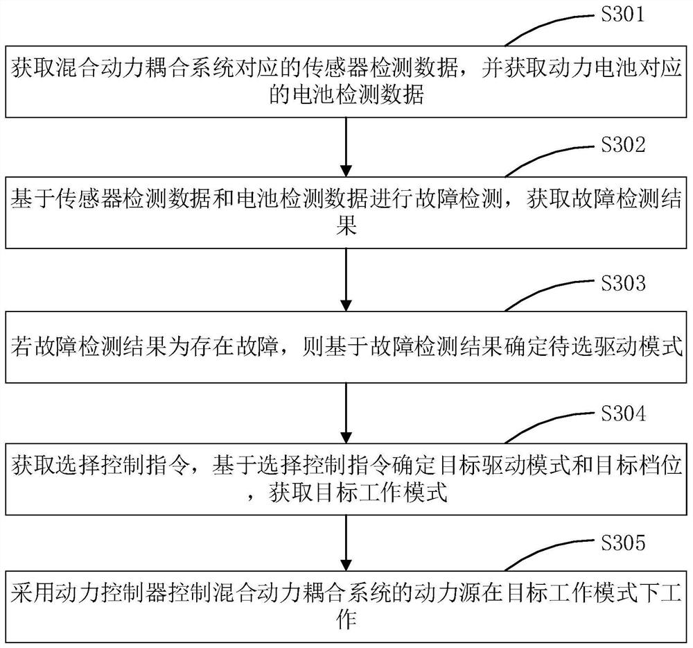 Vehicle running control system and vehicle running control method for hybrid electric vehicle