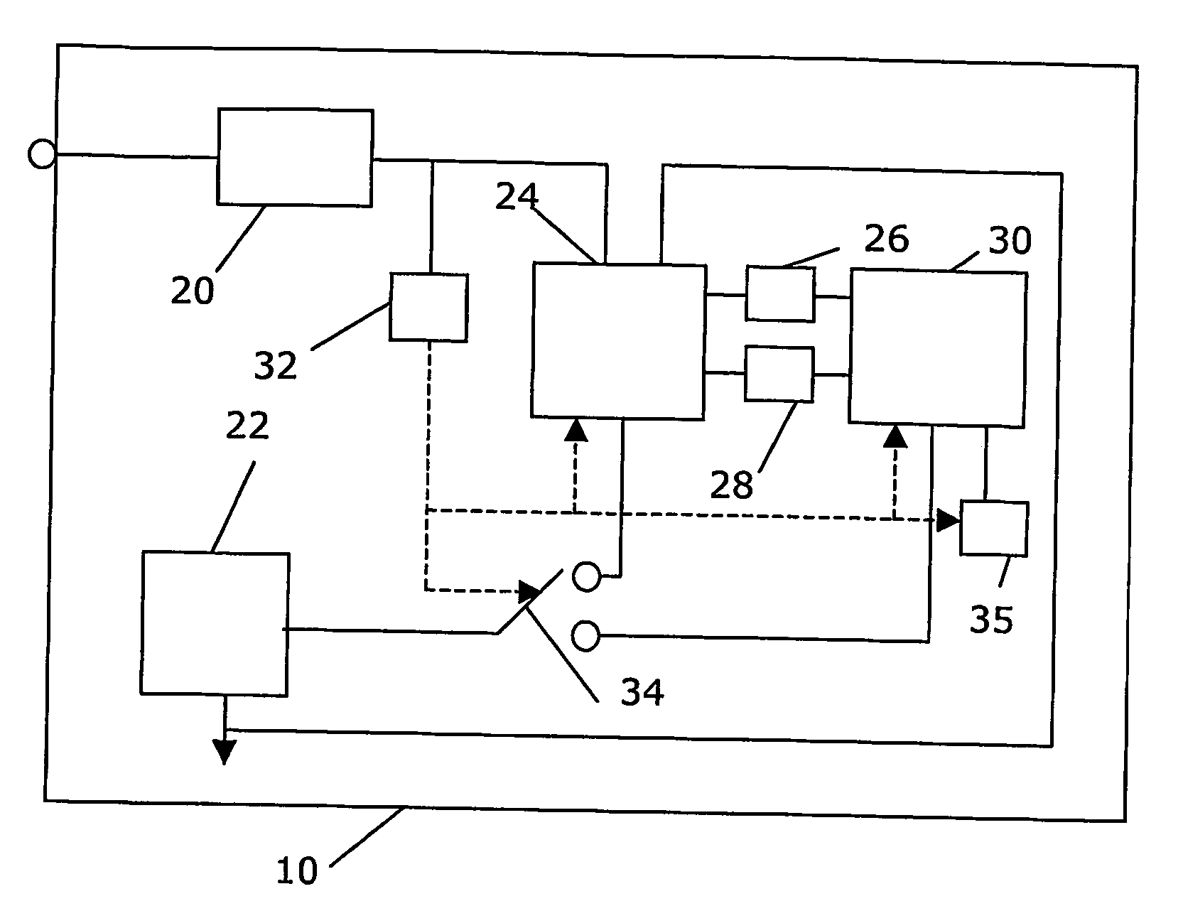 Oscillator frequency control