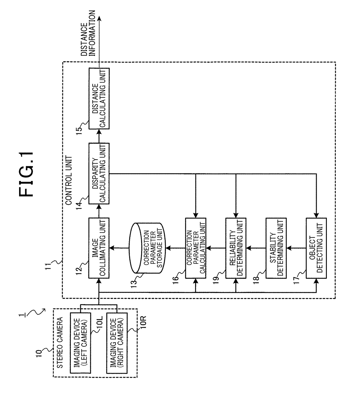 Range finder and range correction device correction parameters