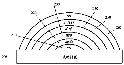 LED packaging structure and packaging method