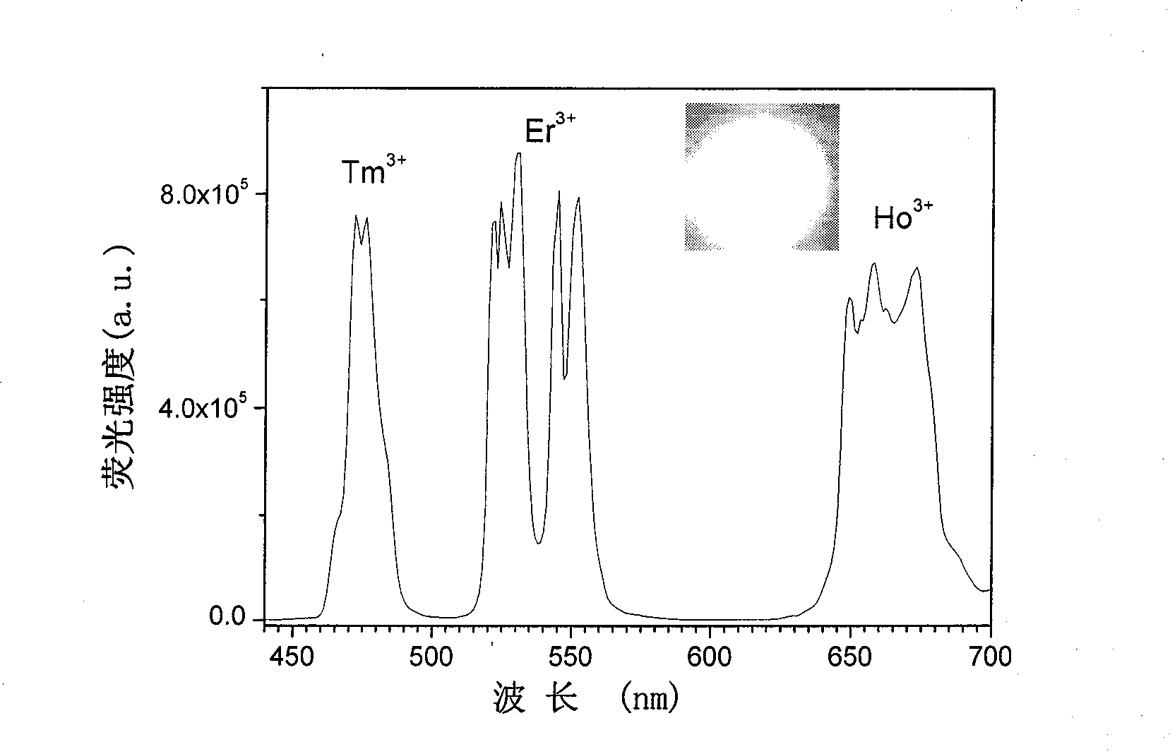 Multiple colour infrared up-conversion luminous material and preparing process thereof