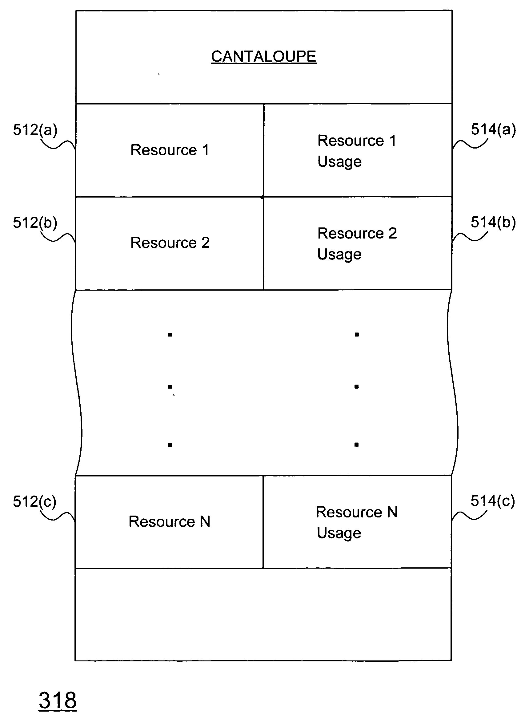 System and method for interactively utilizing a user interface to manage device resources