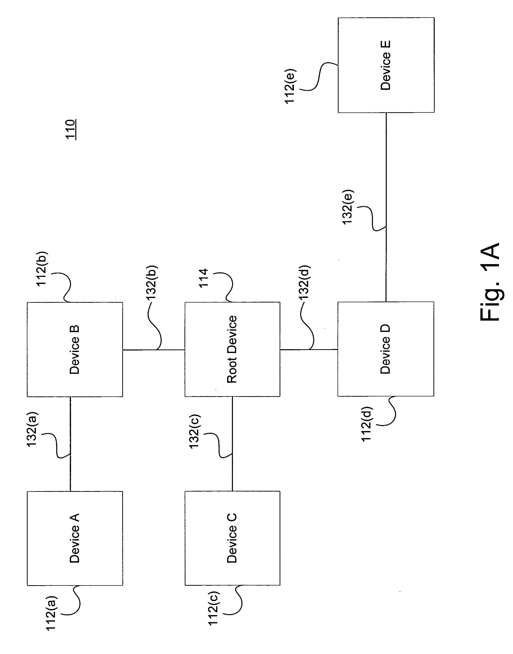 System and method for interactively utilizing a user interface to manage device resources