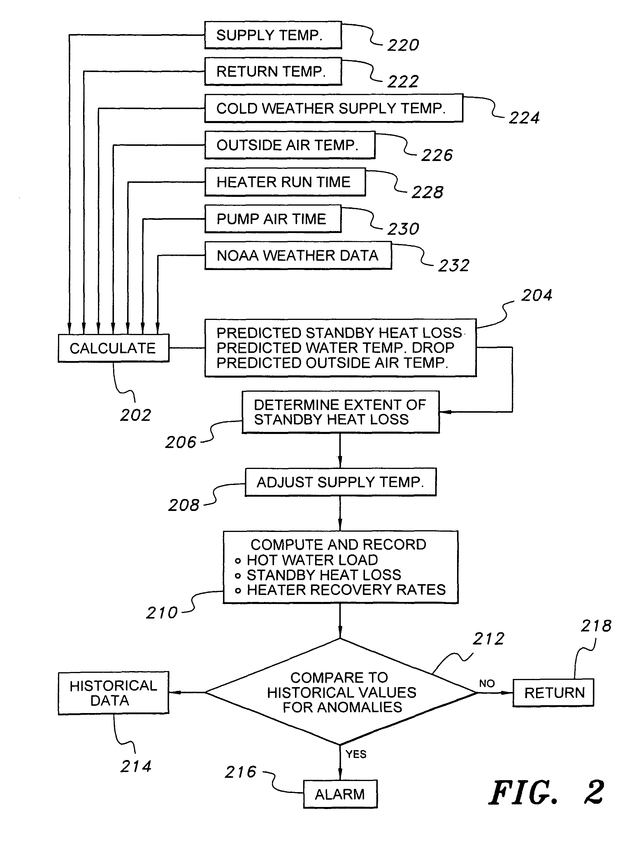 Water heating control system and method