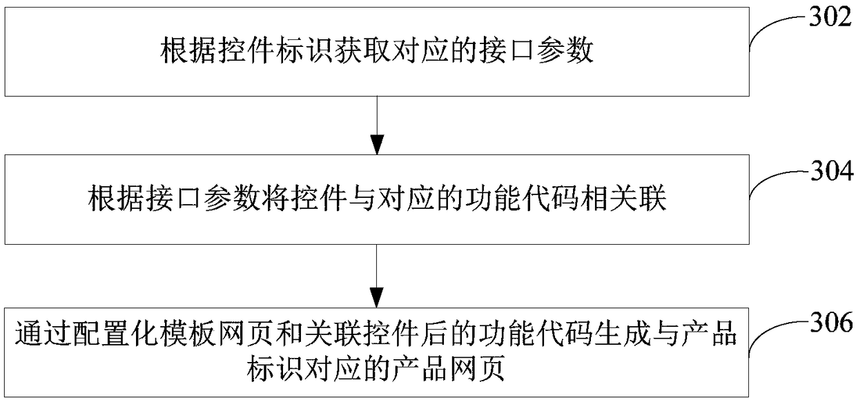 Product data configuration method, apparatus, computer device, and storage medium