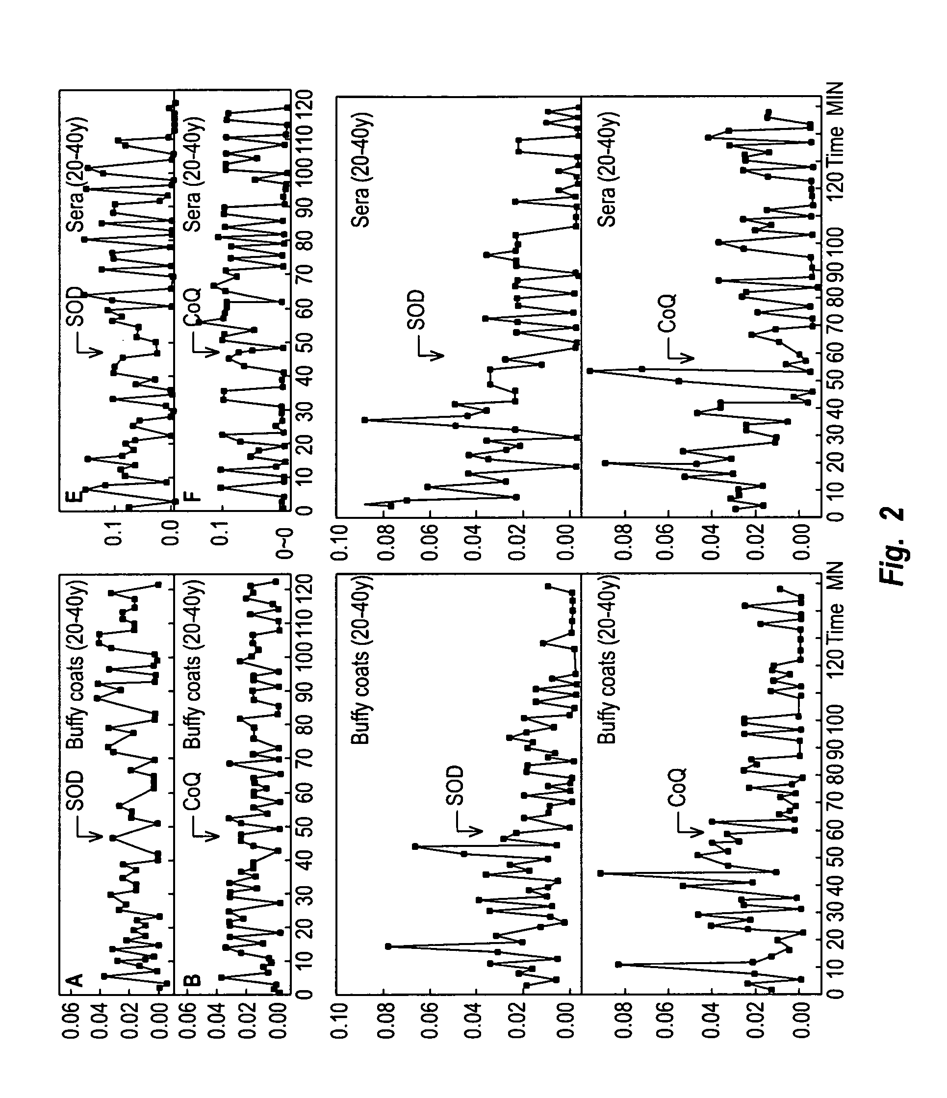 Agents for sequestering serum aging factors and uses therefore