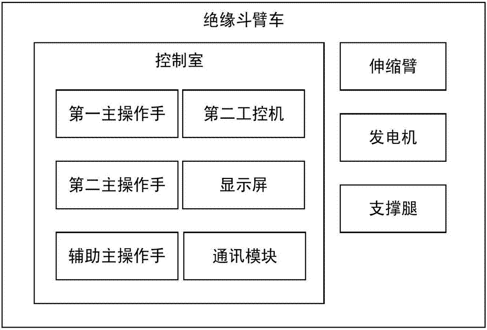 Binocular vision-based target tracking method for hot-line working robot