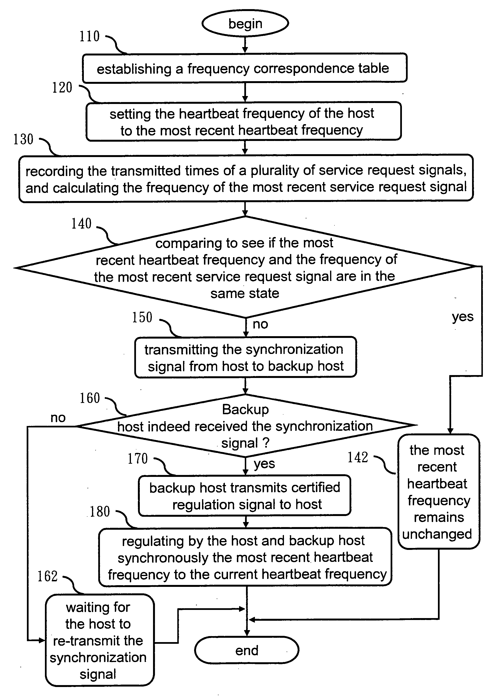 Real-time heartbeat frequency regulation system and method utilizing user-requested frequency