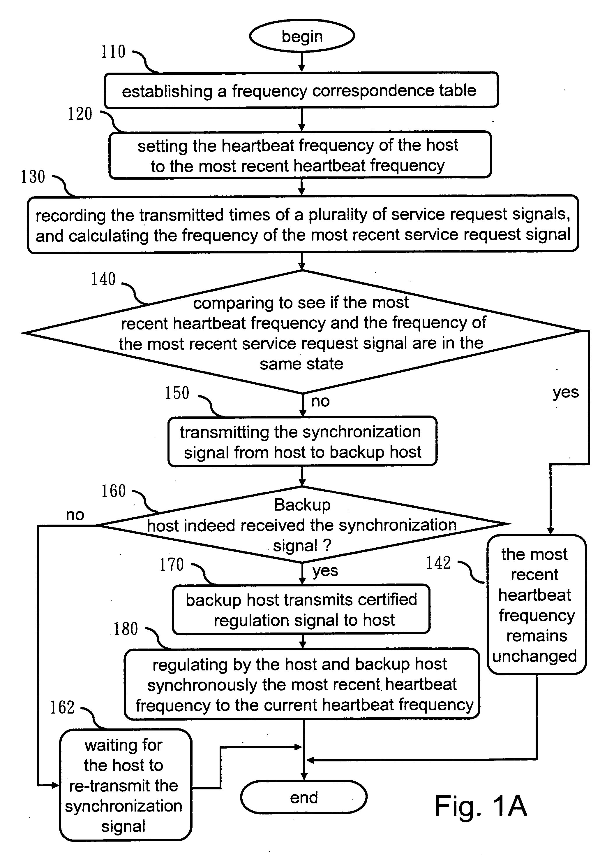 Real-time heartbeat frequency regulation system and method utilizing user-requested frequency