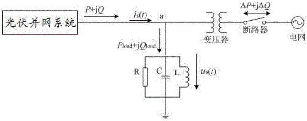 Island detection method adopting low-frequency sinusoidal phase perturbation