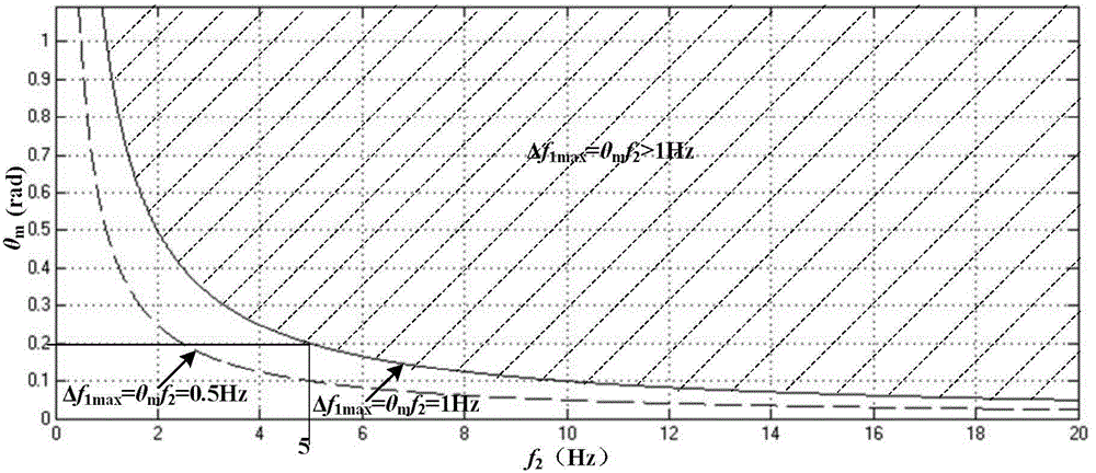 Island detection method adopting low-frequency sinusoidal phase perturbation