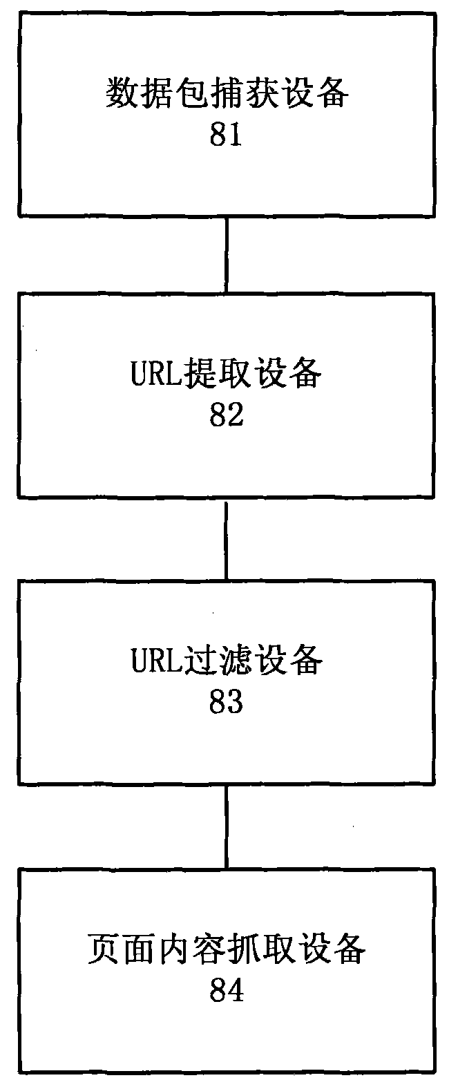 User online behavior data acquisition method in backbone link and system