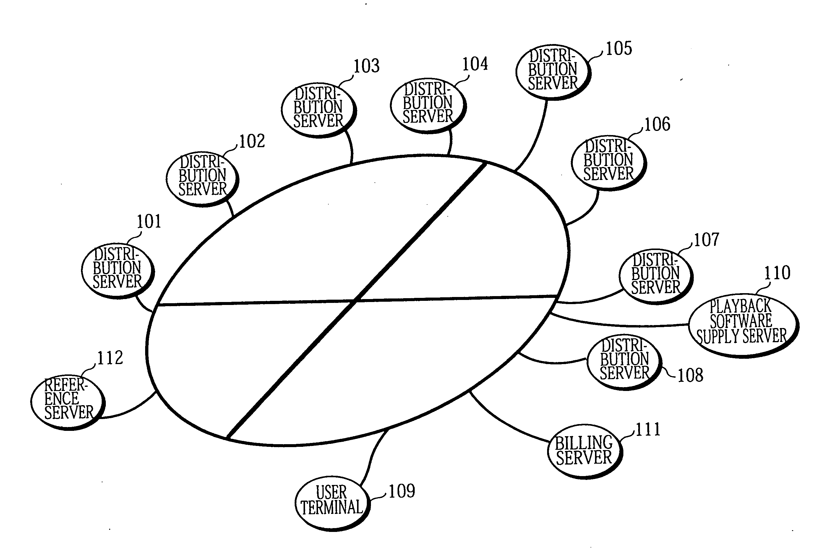 Content distribution system and a reference server