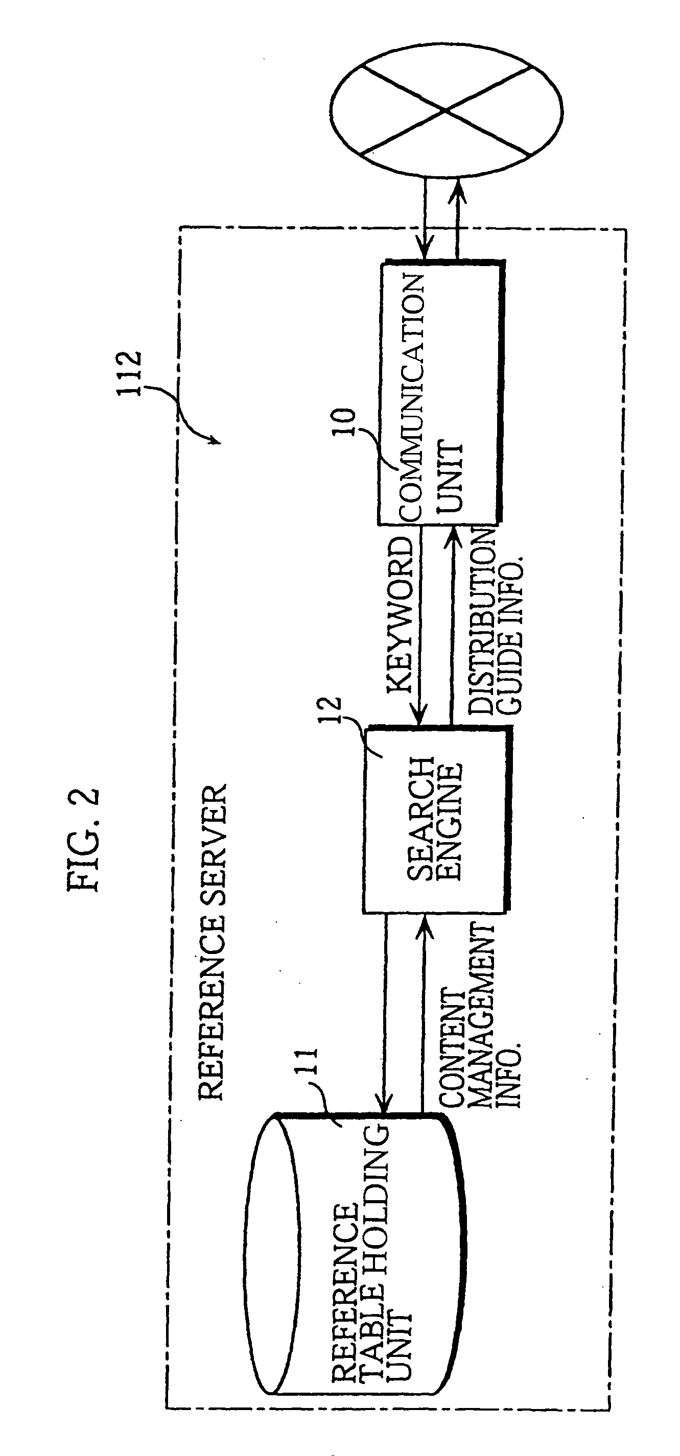 Content distribution system and a reference server