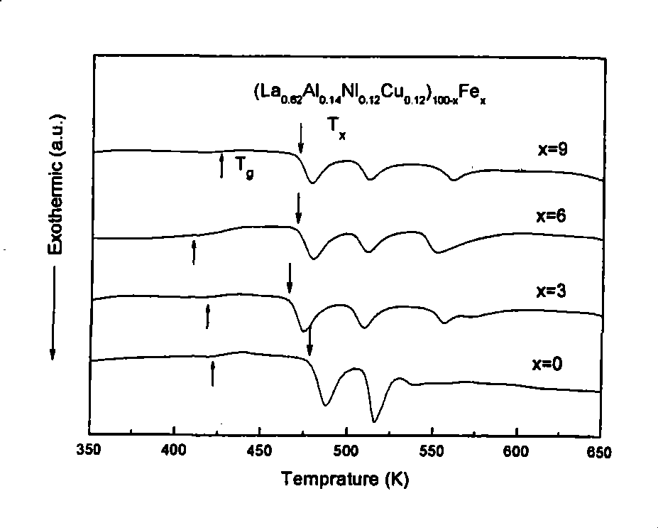 Fe-containing rare-earth-base amorphous alloy