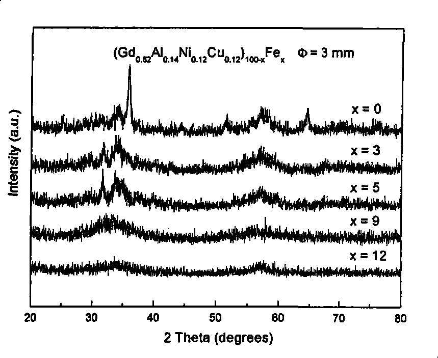 Fe-containing rare-earth-base amorphous alloy