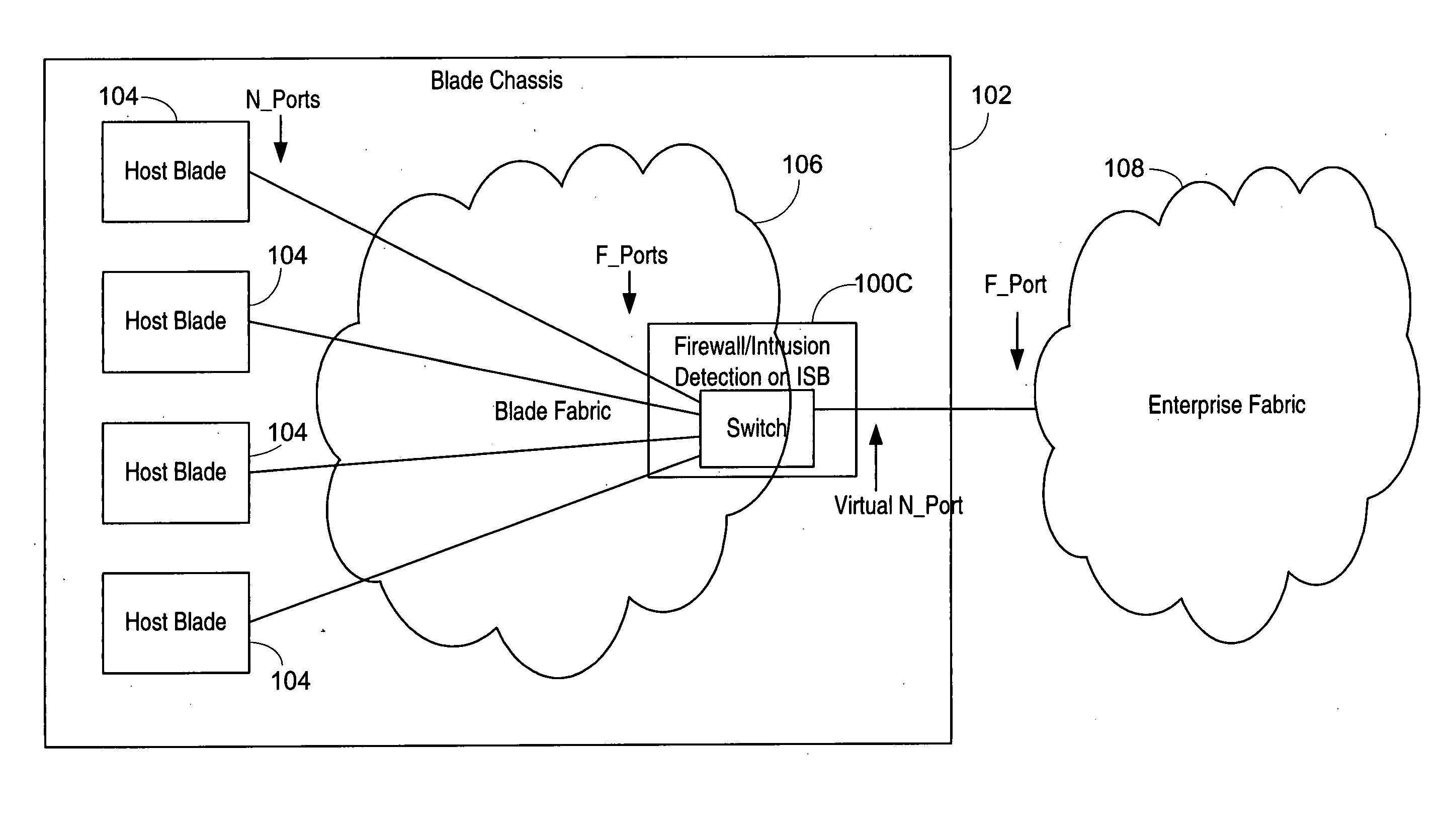 Isolation switch for fibre channel fabrics in storage area networks