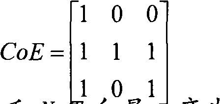 Bidirectional grade gridding resource scheduling method based on QoS restriction