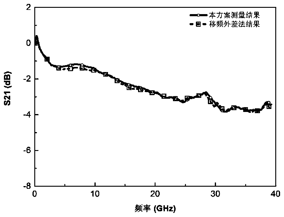 Method and device for measuring amplitude-frequency characteristics of electro-optic intensity modulator based on optical sampling