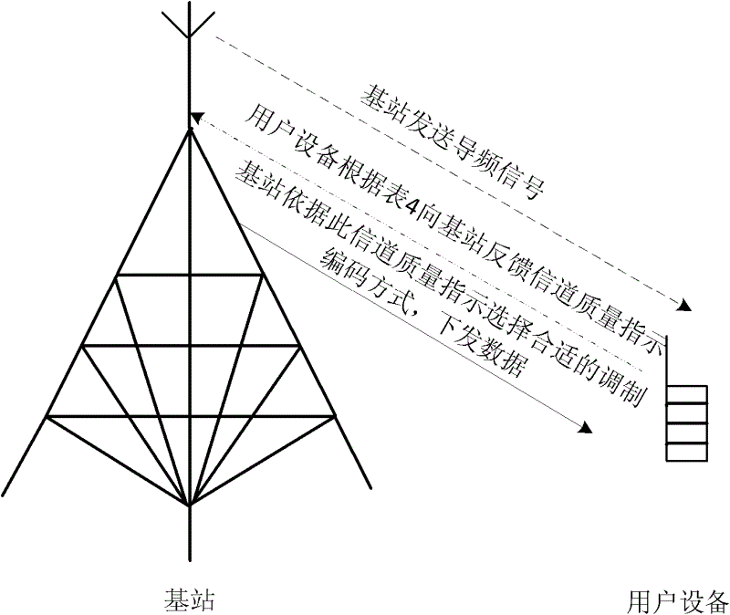 Method and apparatus for sending channel quality indication