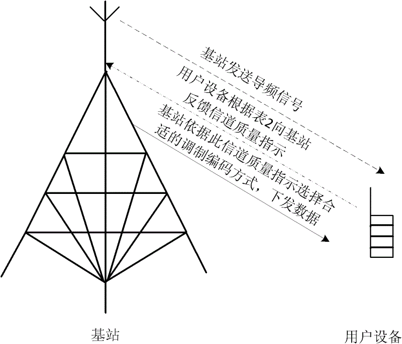 Method and apparatus for sending channel quality indication