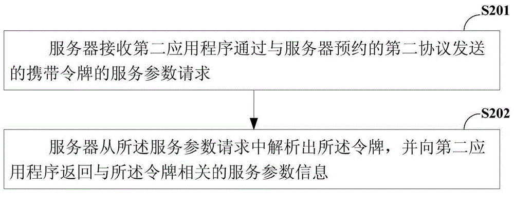 IOS platform scheme transmitting method, device and system and server