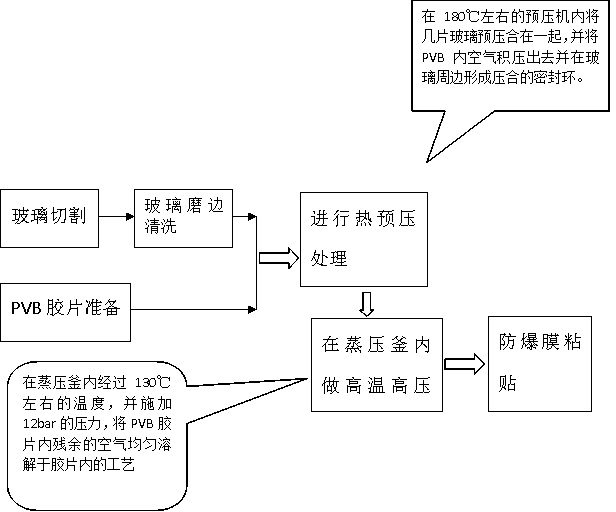 Light-weight bullet-proof glass and preparation method thereof