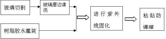 Light-weight bullet-proof glass and preparation method thereof