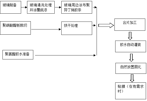 Light-weight bullet-proof glass and preparation method thereof