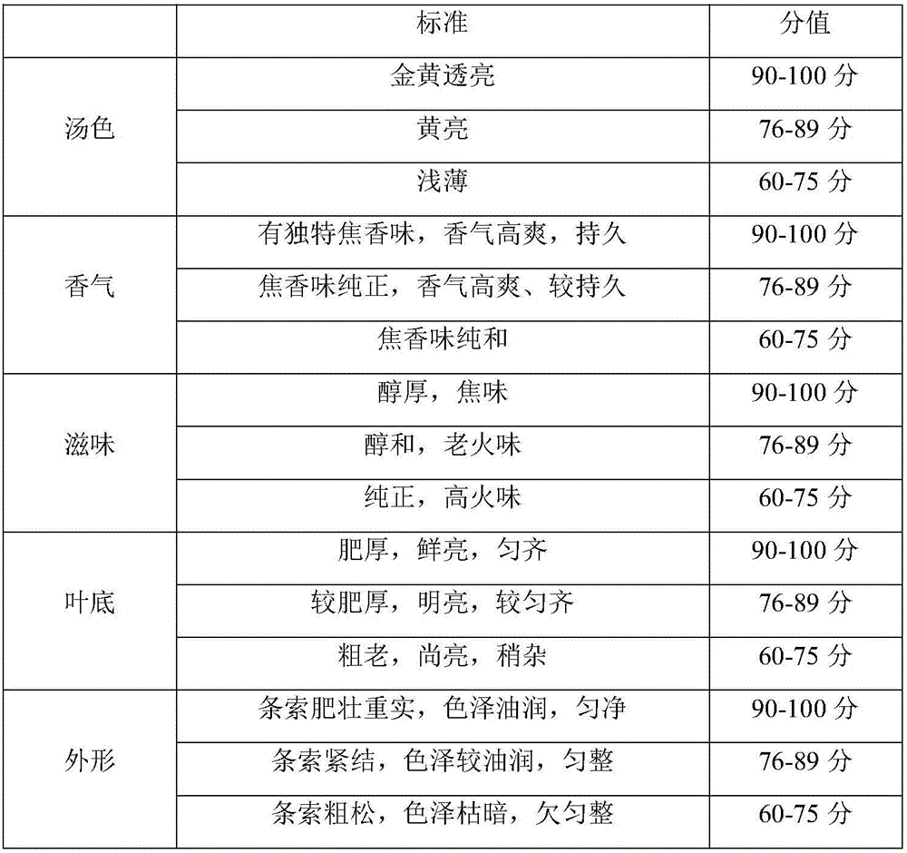 Tea processing method