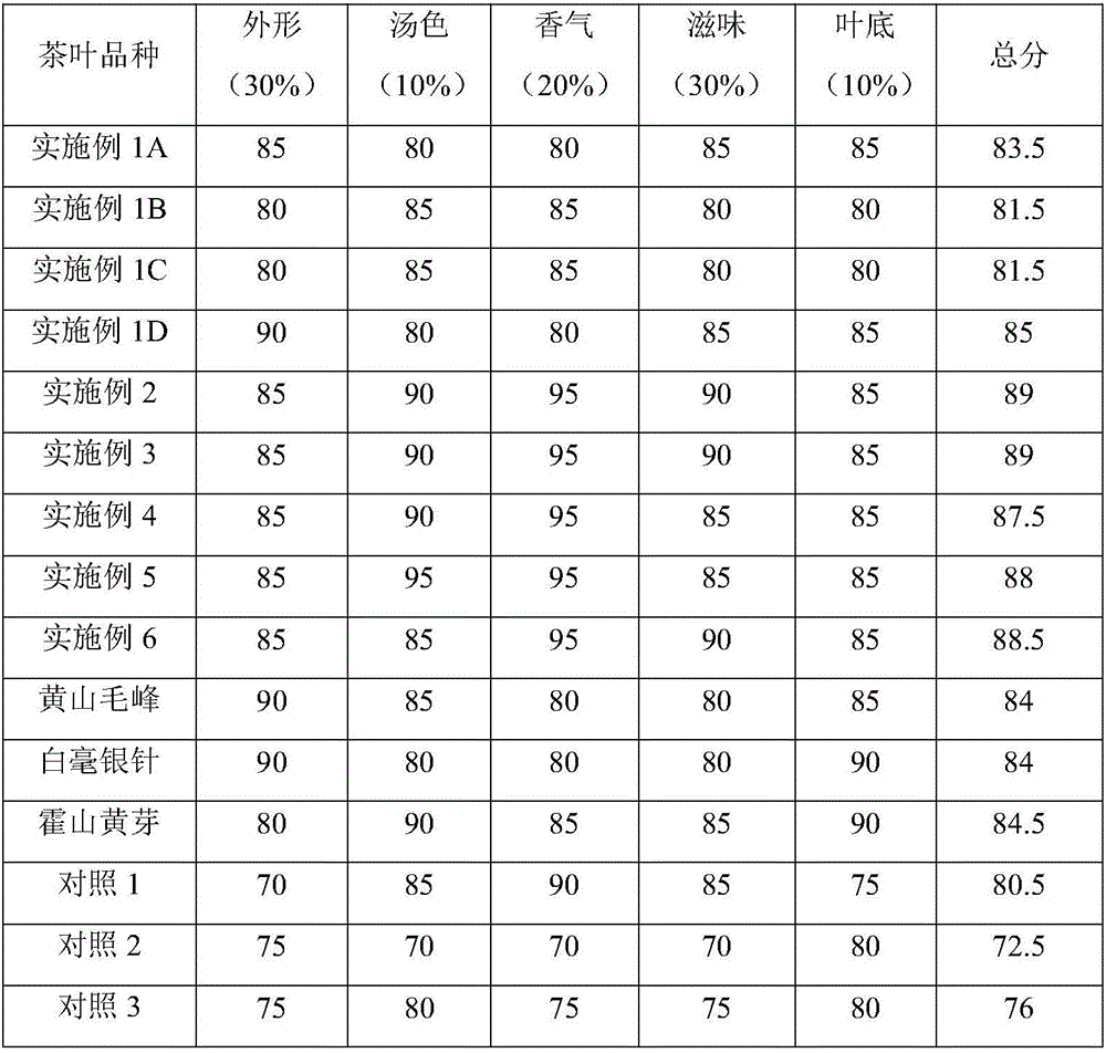 Tea processing method