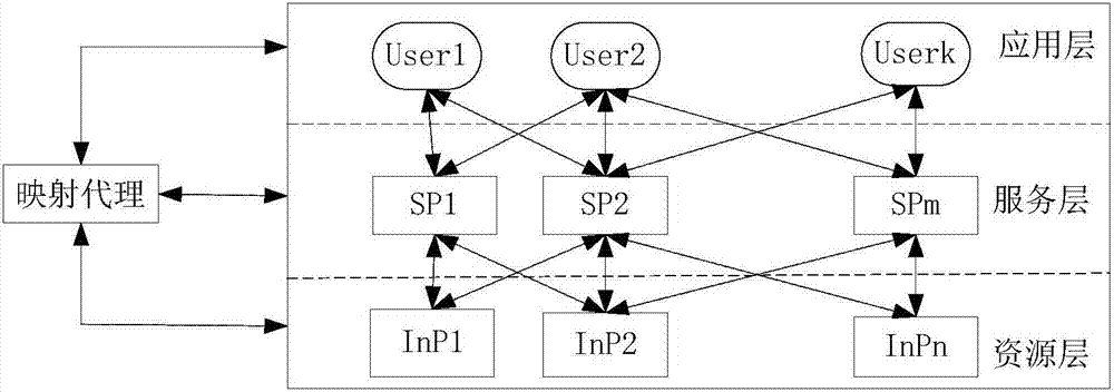 Virtual Service Migration Methods