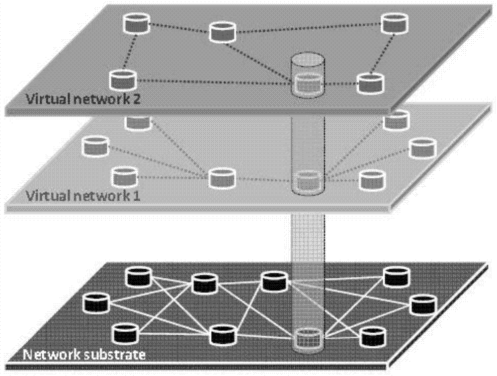 Virtual Service Migration Methods