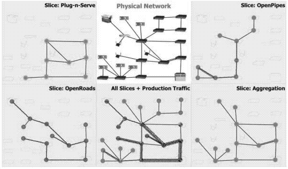 Virtual Service Migration Methods