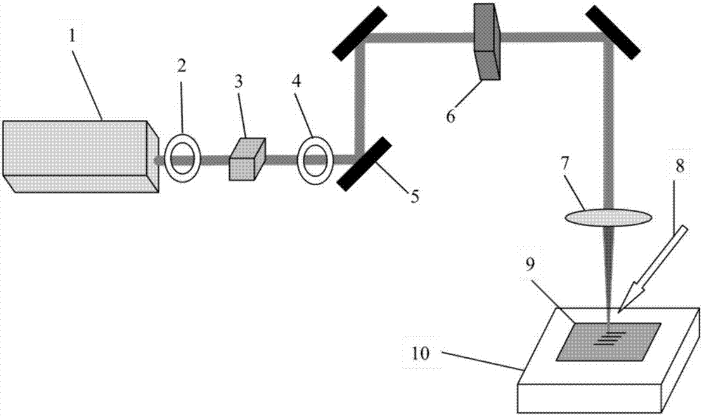 Electrotome surface laser grooving and polishing integral machining method